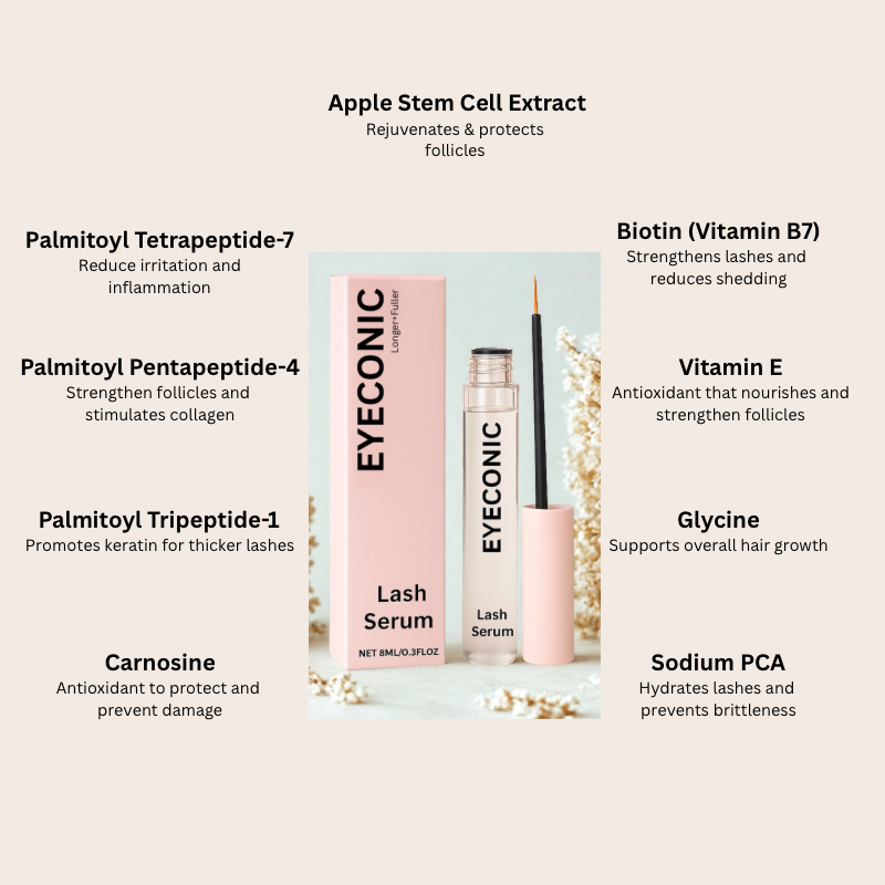 Eyeconic Lash Serum - 8ml