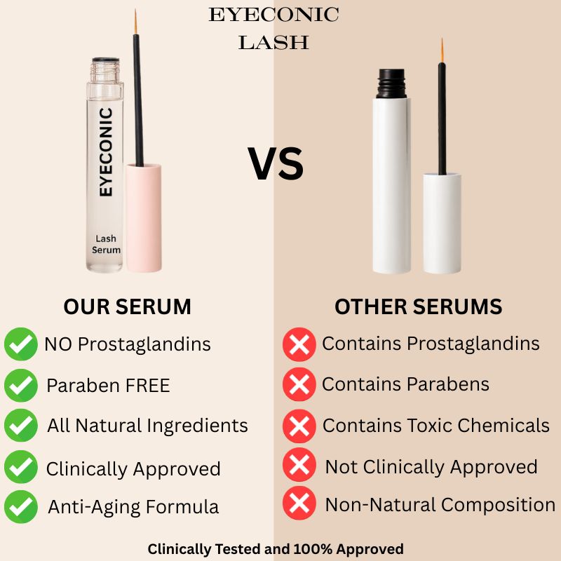 Eyeconic Lash Serum - 8ml