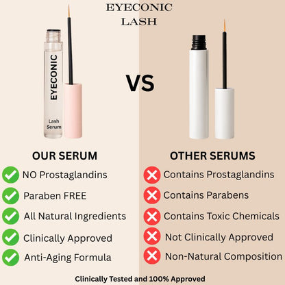 Eyeconic Lash Serum - 8ml